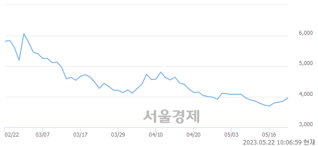 <유>코오롱모빌리티그룹, 매수잔량 438% 급증