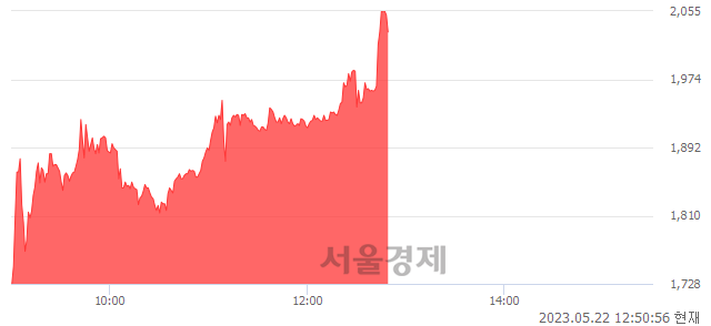 <유>웰바이오텍, 매수잔량 8221% 급증