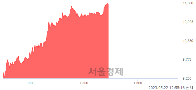 <코>APS, 상한가 진입.. +29.94% ↑