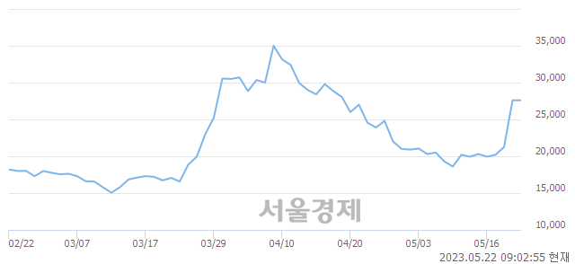 <코>미래반도체, 매수잔량 508% 급증