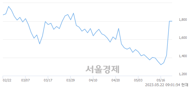 <코>윈팩, 매도잔량 10565% 급증