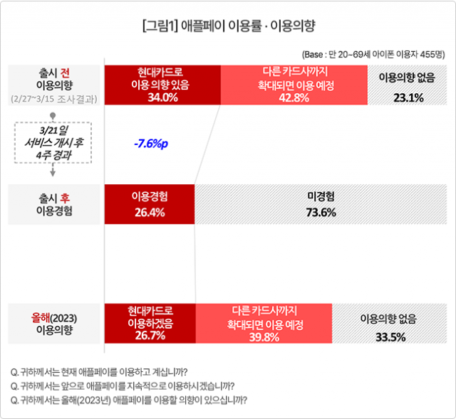 사진제공=컨슈머인사이트