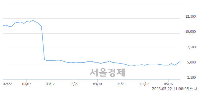 <코>HLB테라퓨틱스, 매수잔량 619% 급증