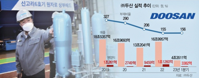 에너빌·밥캣 두자릿수 성장…경영위기속 '박정원 뚝심' 통했다