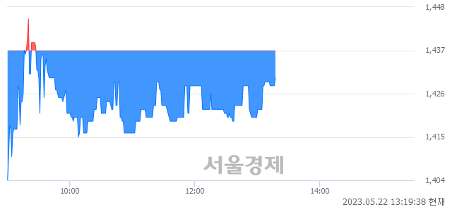 <코>영우디에스피, 매수잔량 514% 급증