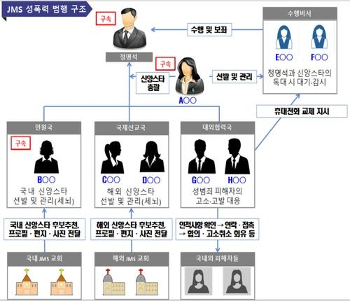 그래픽 제공=대전지검