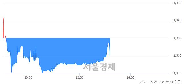 <코>인터엠, 매도잔량 373% 급증