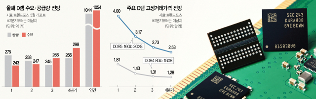 삼성전자 12나노급 D램. 사진 제공=삼성전자