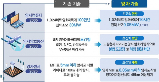 부산시 컨소시엄, 양자 정보기술 활용한 신약 개발 추진