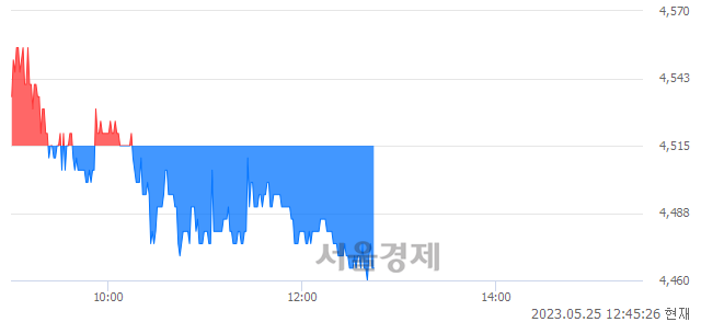 <코>코웰패션, 매도잔량 400% 급증