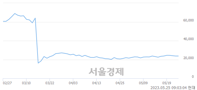 <코>HPSP, 매수잔량 378% 급증