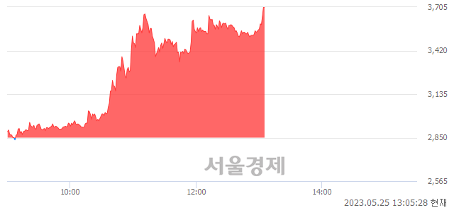 <코>라이콤, 상한가 진입.. +30.00% ↑