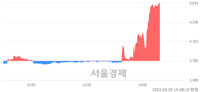 <유>KC그린홀딩스, 매도잔량 1682% 급증