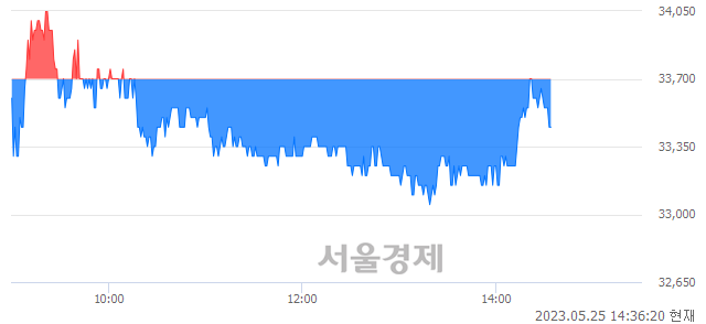 <유>KG케미칼, 매수잔량 396% 급증