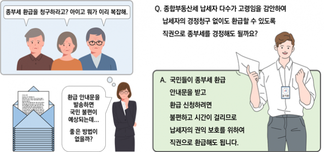 자료제공=감사원