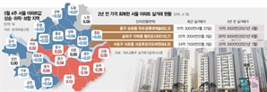 역시 강남불패?…강남3구 아파트값 상승폭 더 커졌다