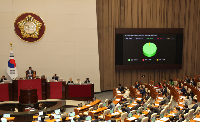 국회의원의 가상자산 자진 신고 및 조사에 관한 결의안이 25일 오후 서울 여의도 국회에서 열린 본회의에서 통과되고 있다. 연합뉴스