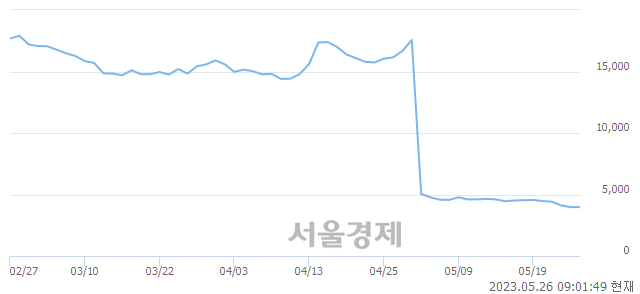 <코>위지윅스튜디오, 매수잔량 757% 급증