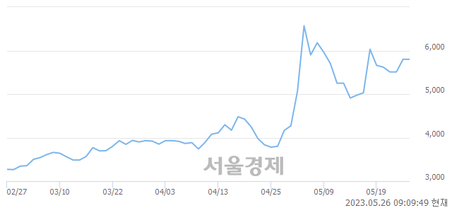 <코>상신전자, 매도잔량 324% 급증