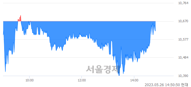 <코>덴티스, 매수잔량 345% 급증