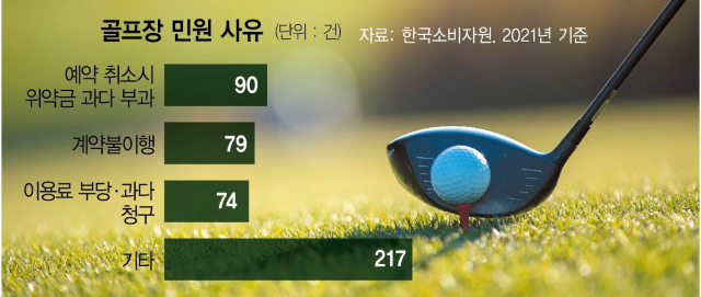 골프장 민원 사유. 자료 = 한국소비자원