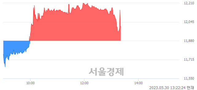 <코>아이씨디, 매도잔량 4987% 급증