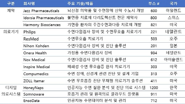 사진 출처. 미국 수면학회(AASM, American Academy of Sleep. Medicine)