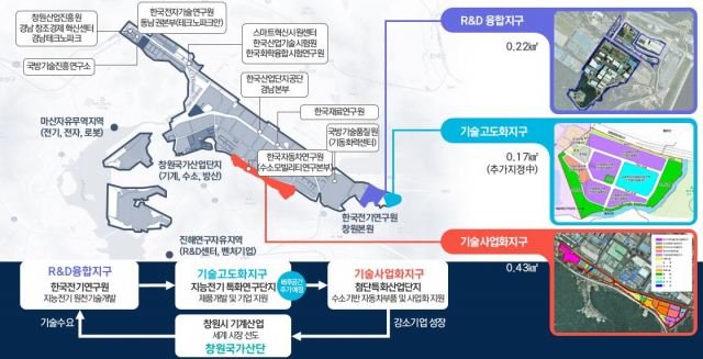 경남 창원 강소특구 지정 부지 및 분야별 전담 혁신기관. 사진 제공=KERI