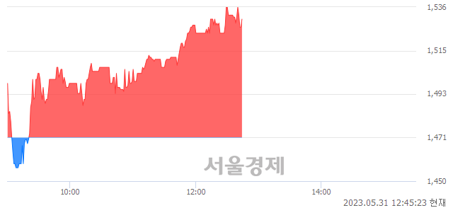 <코>인터엠, 매도잔량 316% 급증