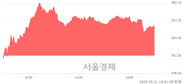 오후 3:01 현재 코스닥은 42:58으로 매수우위, 매도강세 업종은 디지털컨텐츠업(1.59%↑)