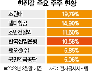 대한항공·아시아나 합병 무산 가능성에 한진칼 주가 급등[특징주]