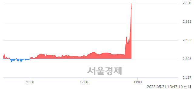 <유>성안, 장중 신고가 돌파.. 2,700→2,900(▲200)