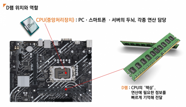 인텔, 서울에 '메모리 인증 랩' 설립…삼성·SK와 협력 속도 [biz-플러스]