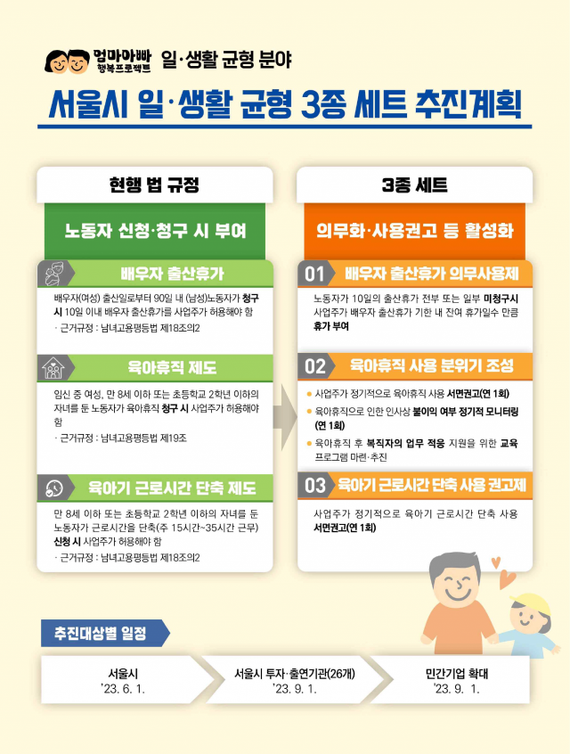 서울시 '남성 직원, 배우자 출산휴가 10일 다 써라'