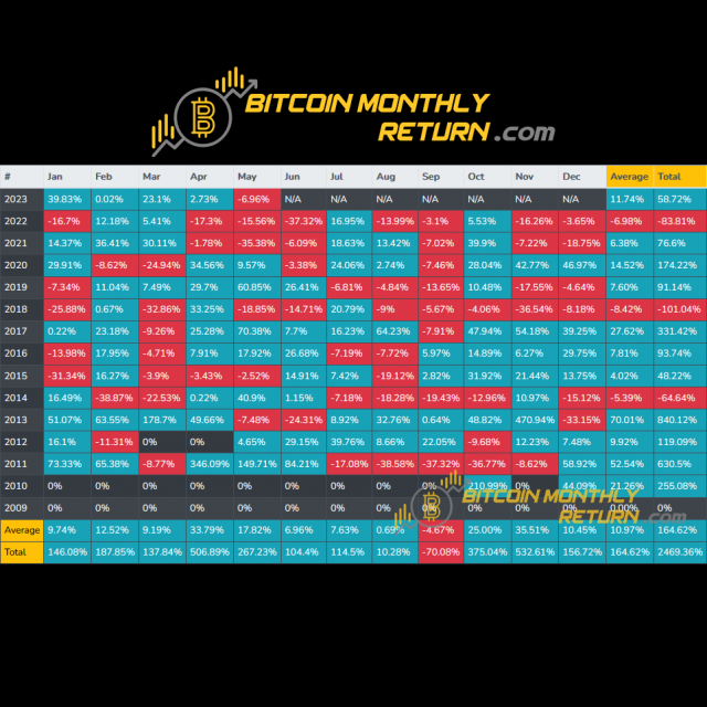 출처=비트코인 먼슬리 리턴(Bitcoin Monthly Return)