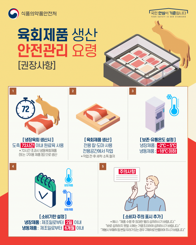 식약처 카드뉴스. 사진 제공=경기도