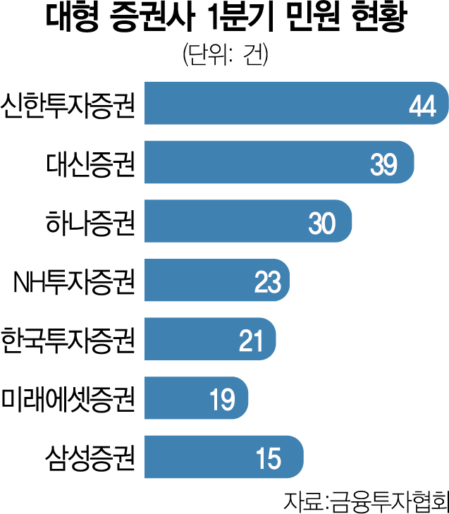 '전액 반환' 결정된 獨 헤리티지 펀드 관련 민원 여전