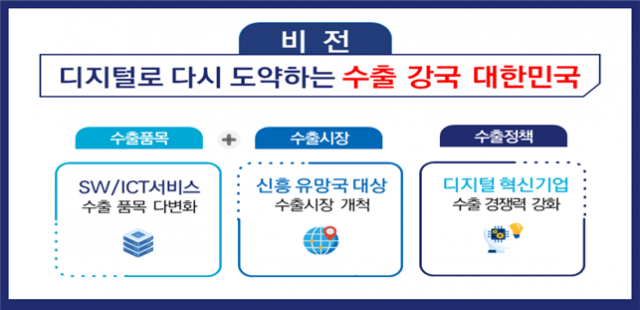 사진제공=과학기술정보통신부