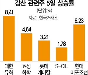사우디 추가감산 예고에 정유화학·조선주 '들썩'