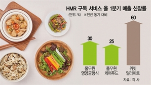 엔데믹에도…식지 않는 HMR 구독 열기