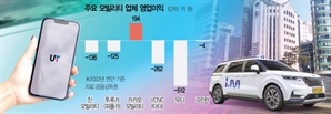 카카오 빼고는 적자…모빌리티 버티기 통할까