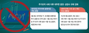 퇴직연금 혁신 막히고…상장사 규제 가속 [SG發 증권사 신사업 차질]