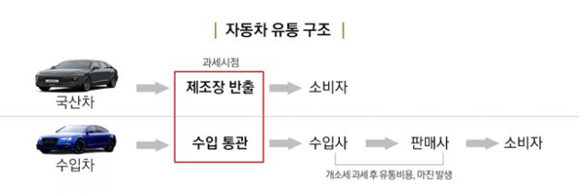 자료=국세청