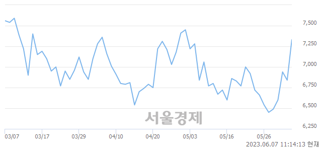 <코>이루다, 매도잔량 402% 급증