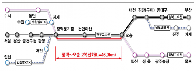 尹 '고속열차 운행 2배 늘려…전국 2시간 생활권 만들 것'