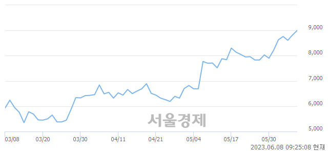 <코>원텍, 매수잔량 398% 급증