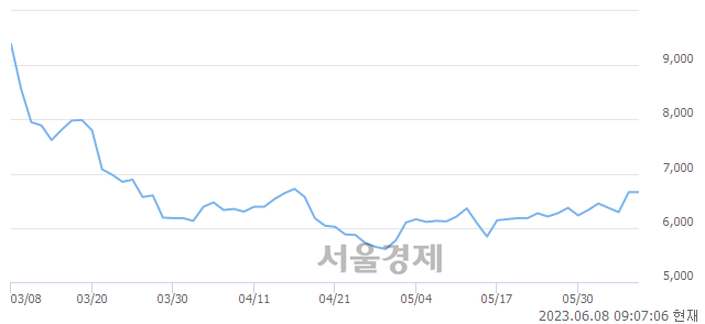 <코>YTN, 매수잔량 404% 급증