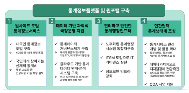 통계청, 24년부터 초거대 AI통계서비스 구축…기업성장 지원