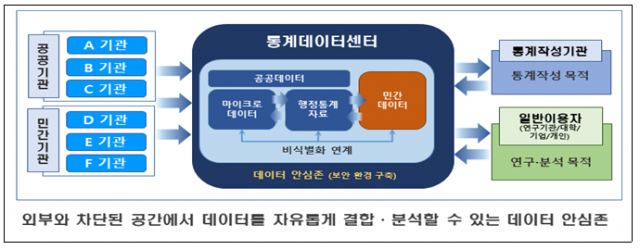 통계청, 24년부터 초거대 AI통계서비스 구축…기업성장 지원