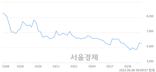 <코>아이씨에이치, 매도잔량 1166% 급증